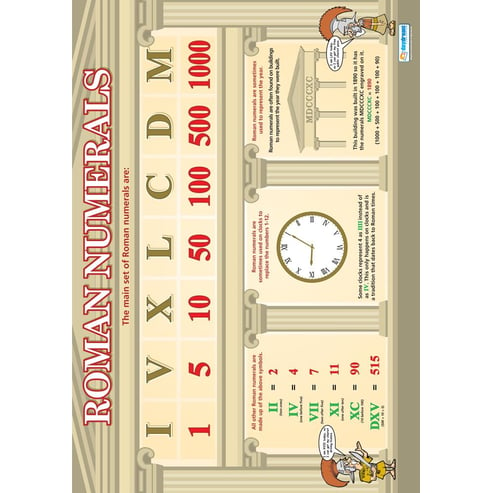 Roman Numerals Poster