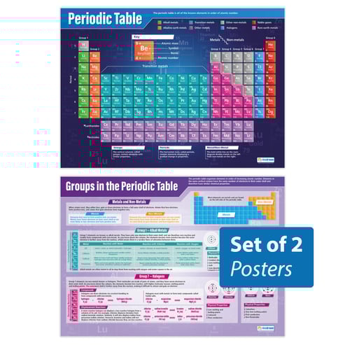 The Periodic Table Posters - Set of 2