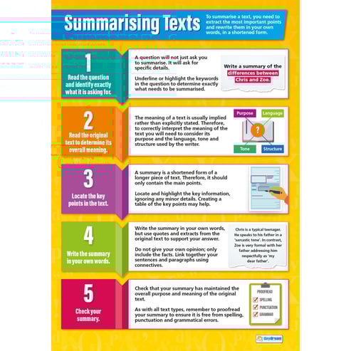 Studying Prose Posters - Set of 4