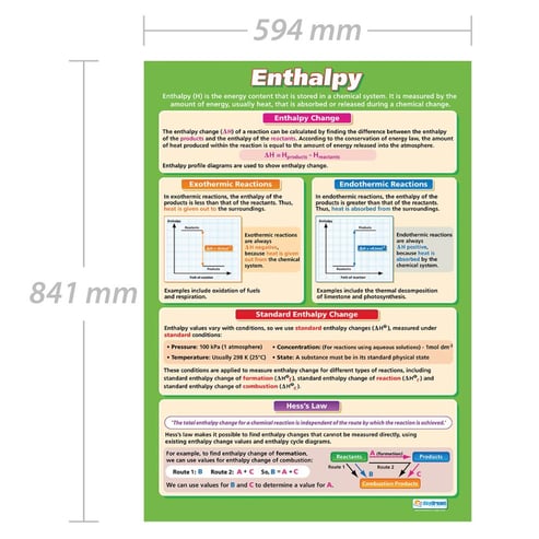 Enthalpy Poster