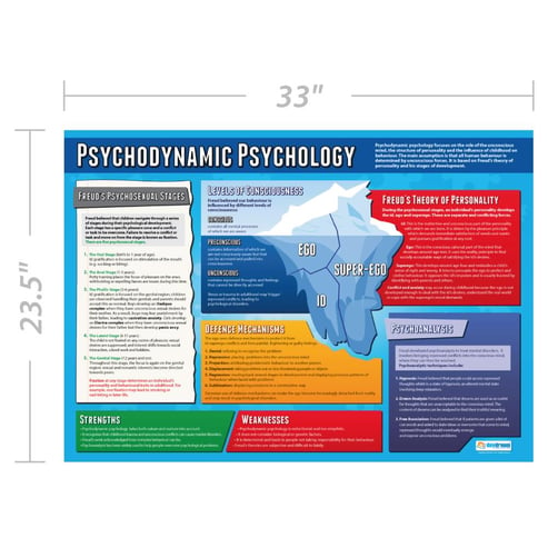 Psychodynamic Psychology Poster