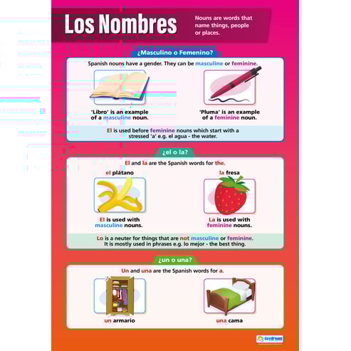 Los Nombres Poster