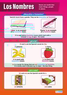 Los Nombres Poster