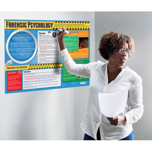 Forensic Psychology Poster