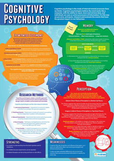 Cognitive Psychology Poster