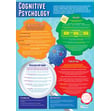 Cognitive Psychology Poster