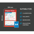 Pythagoras' Theorem Poster