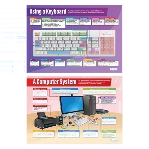 Introduction to ICT Posters - Set of 5