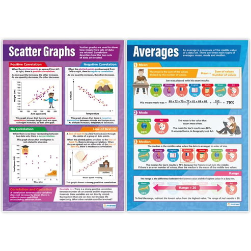 Probability and Statistics Posters - Set of 4 