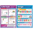 Probability and Statistics Posters - Set of 4 