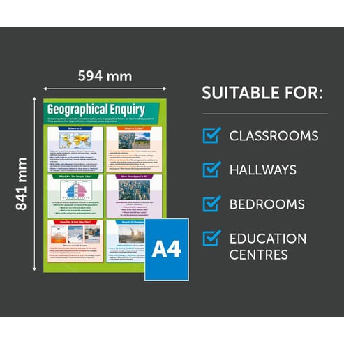 Geographical Enquiry Poster