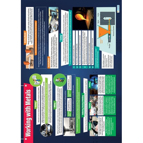 Working with Metals Poster