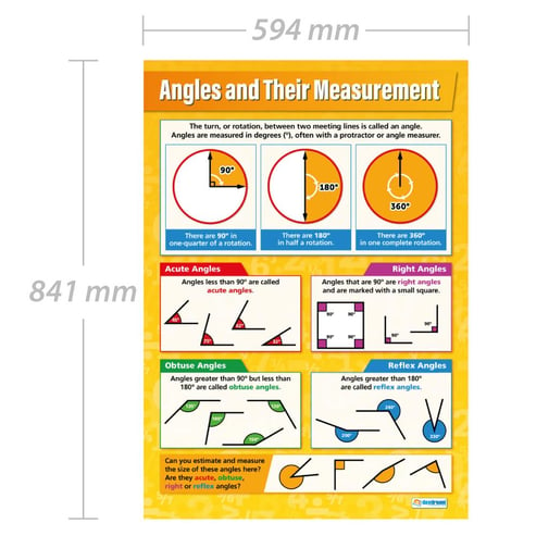 Angles and their Measurement Poster