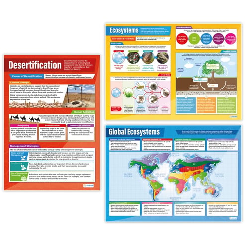 Ecosystems - Set of 6