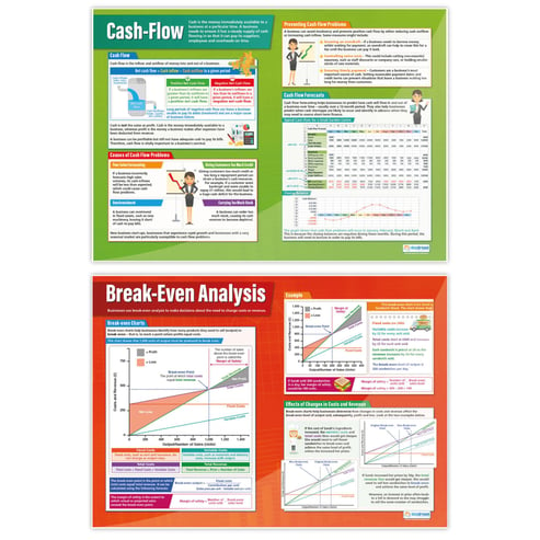 Accounting and Finance Posters - Set of 7 