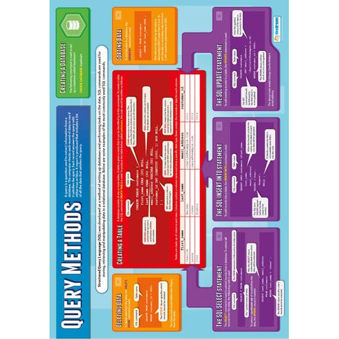 Query Methods Poster