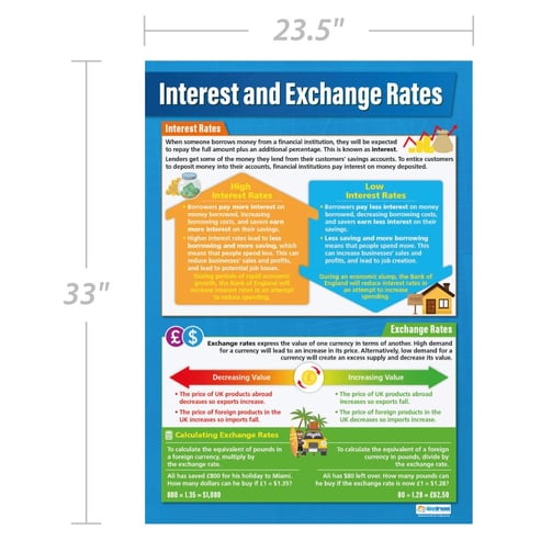 Interest and Exchange Rates Poster