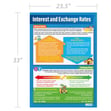 Interest and Exchange Rates Poster