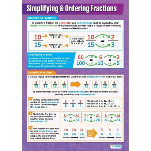 Simplifying & Ordering Fractions Poster