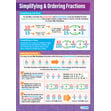 Simplifying & Ordering Fractions Poster