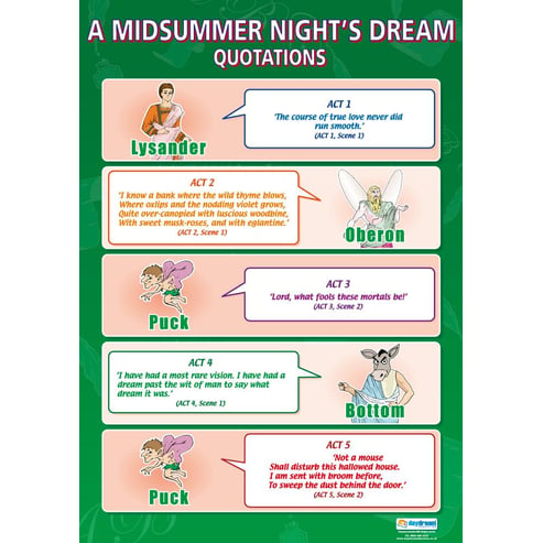 A Midsummer Night's Dream Quotations Poster