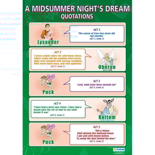 A Midsummer Night's Dream Quotations Poster