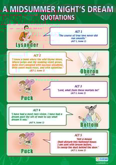 A Midsummer Night's Dream Quotations Poster