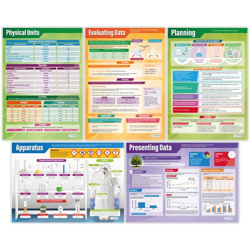 Working Scientifically Posters - Set of 5
