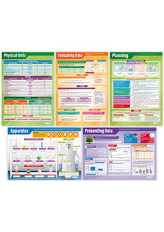 Working Scientifically Posters - Set of 5