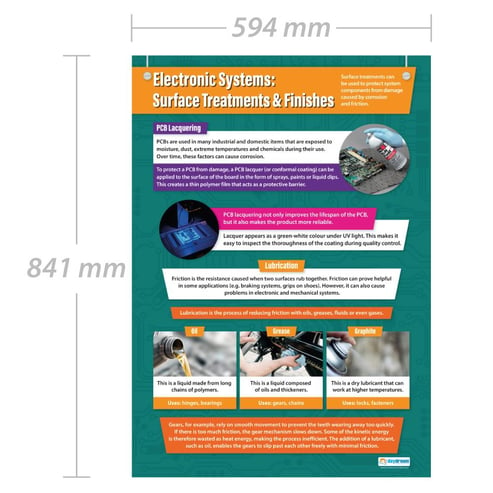 Electronic Systems: Surface Treatments & Finishes Poster