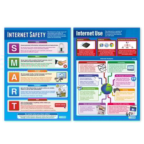The Internet Posters - Set of 4