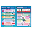 The Internet Posters - Set of 4
