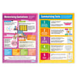 Exam Tips Posters - Set of 5