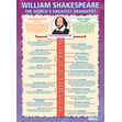 William Shakespeare Posters - Set of 3