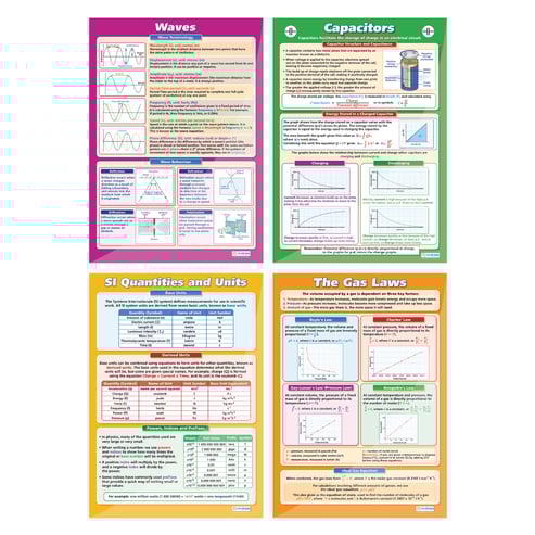 Science High School Posters - Set of 18