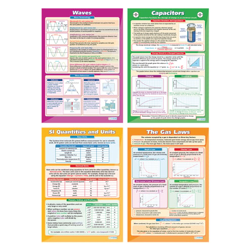 Science High School Posters - Set of 18