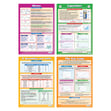 Science A-Level Posters - Set of 18