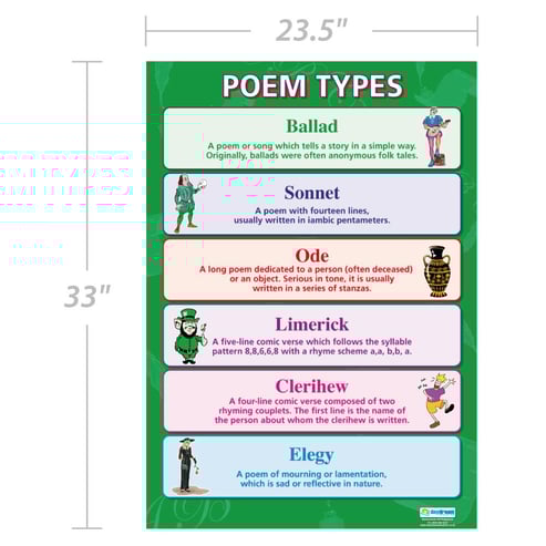 Poem Types Poster