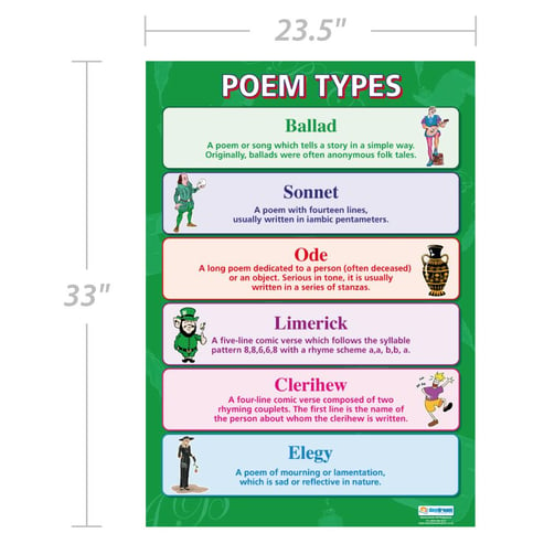 Poem Types Poster