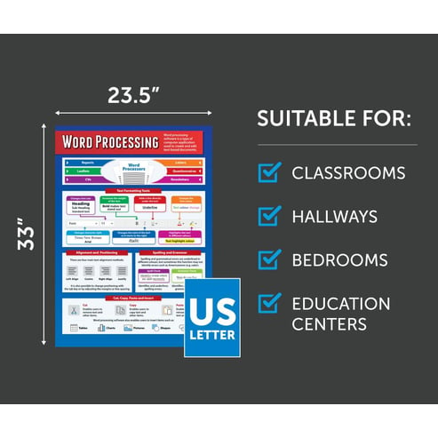 Word-Processing Poster