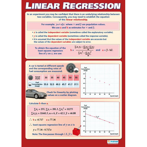 Linear Regression Poster