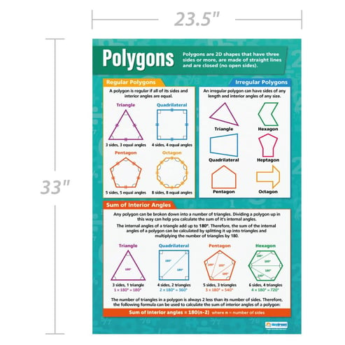 Polygons Poster