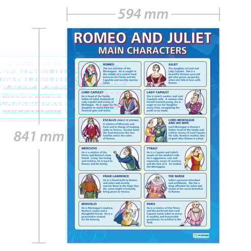 Romeo and Juliet Main Characters Poster