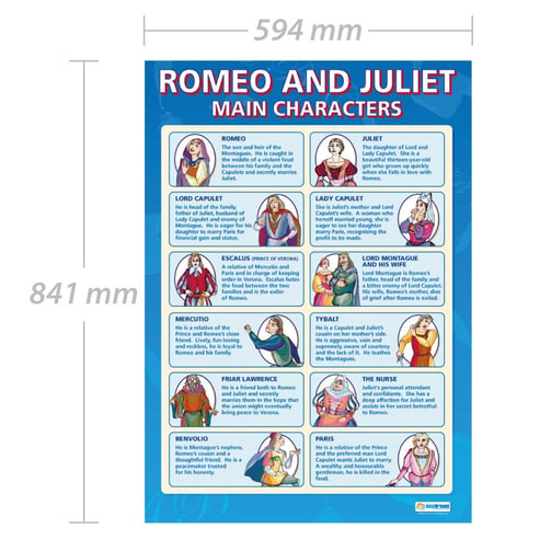 romeo and juliet characters