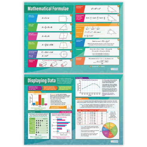 Probability and Statistics Posters - Set of 4 