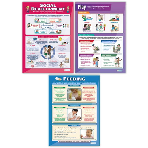 Child Development Posters - Set of 12 