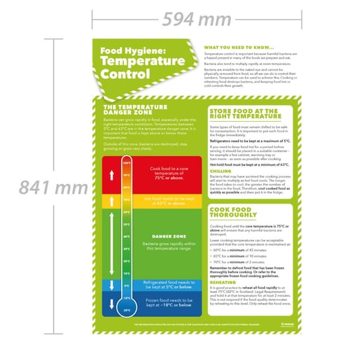 Food Hygiene: Temperature Control Poster