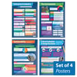 Emerging Technologies Posters - Set of 4