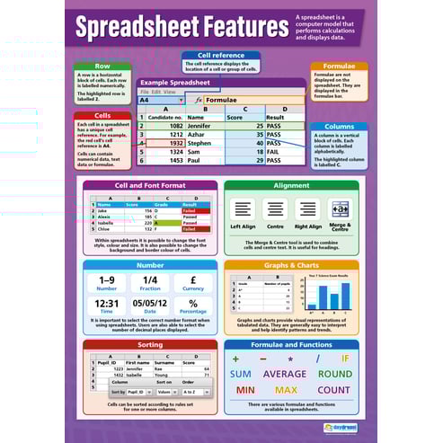Spreadsheet Features Poster
