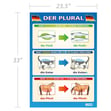 Der Plural Poster